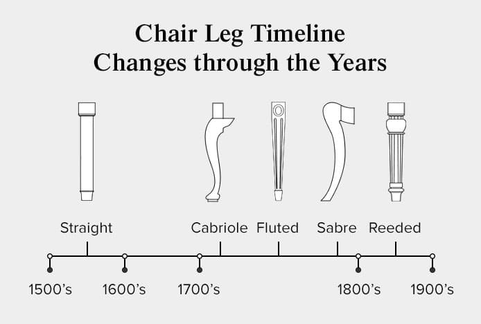 Are Ornate Chair Legs Making A Comeback?